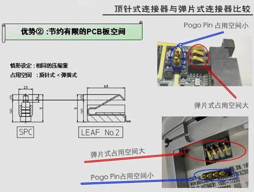 Pogo Pin连接器体积更小